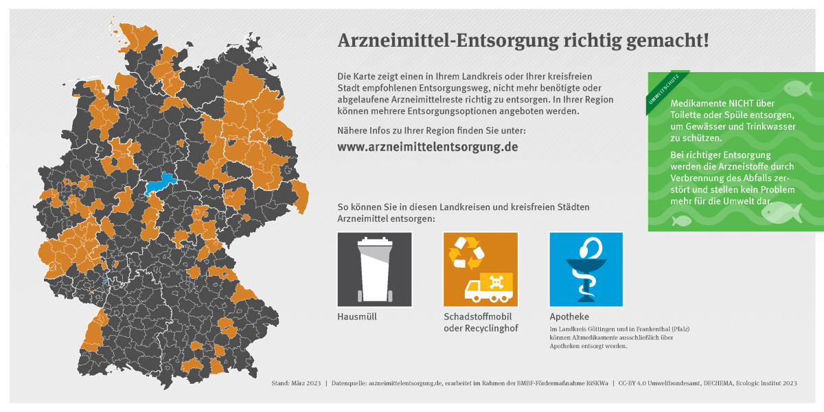 Karte: Arzneimittel-Entsorgung richtig gemacht!