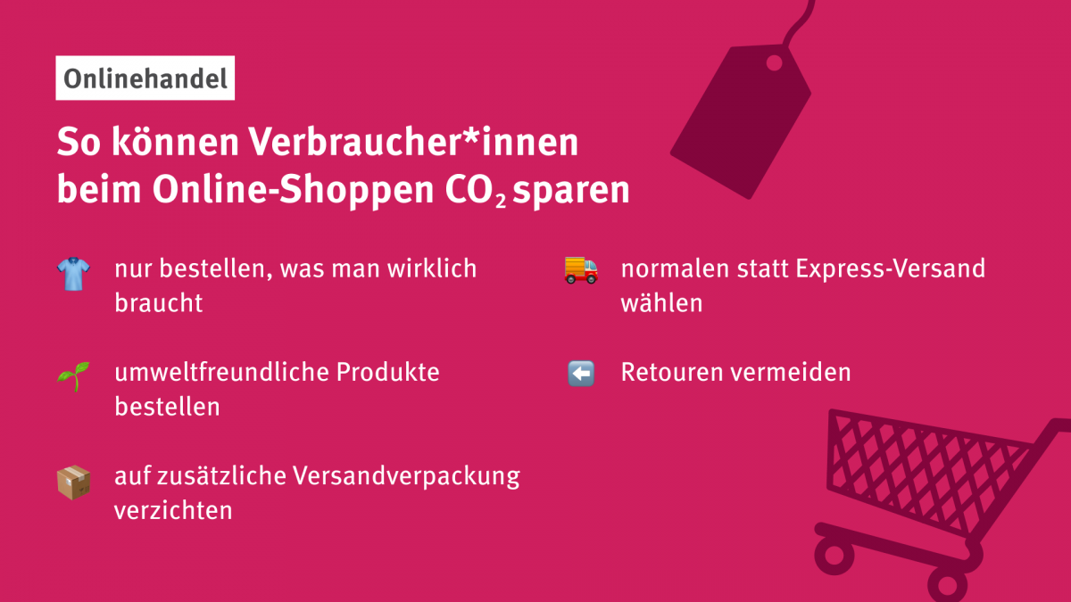 Infografik mit folgendem Text: So können Verbraucher*innen beim Online-Shoppen CO2 sparen: nur bestellen, was man wirklich braucht, umweltfreundliche Produkte bestellen, auf zusätzliche Versandverpackung verzichten, normalen statt Express-Versand wählen, Retouren vermeiden