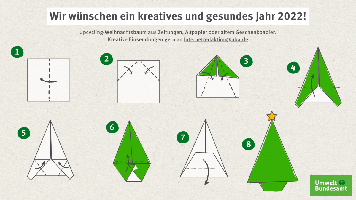 Karte mit Bastelanleitung für einen Papier-Weihnachtsbaum und Schriftzug "Wir wünschen ein kreatives und gesundes Jahr 2022!"