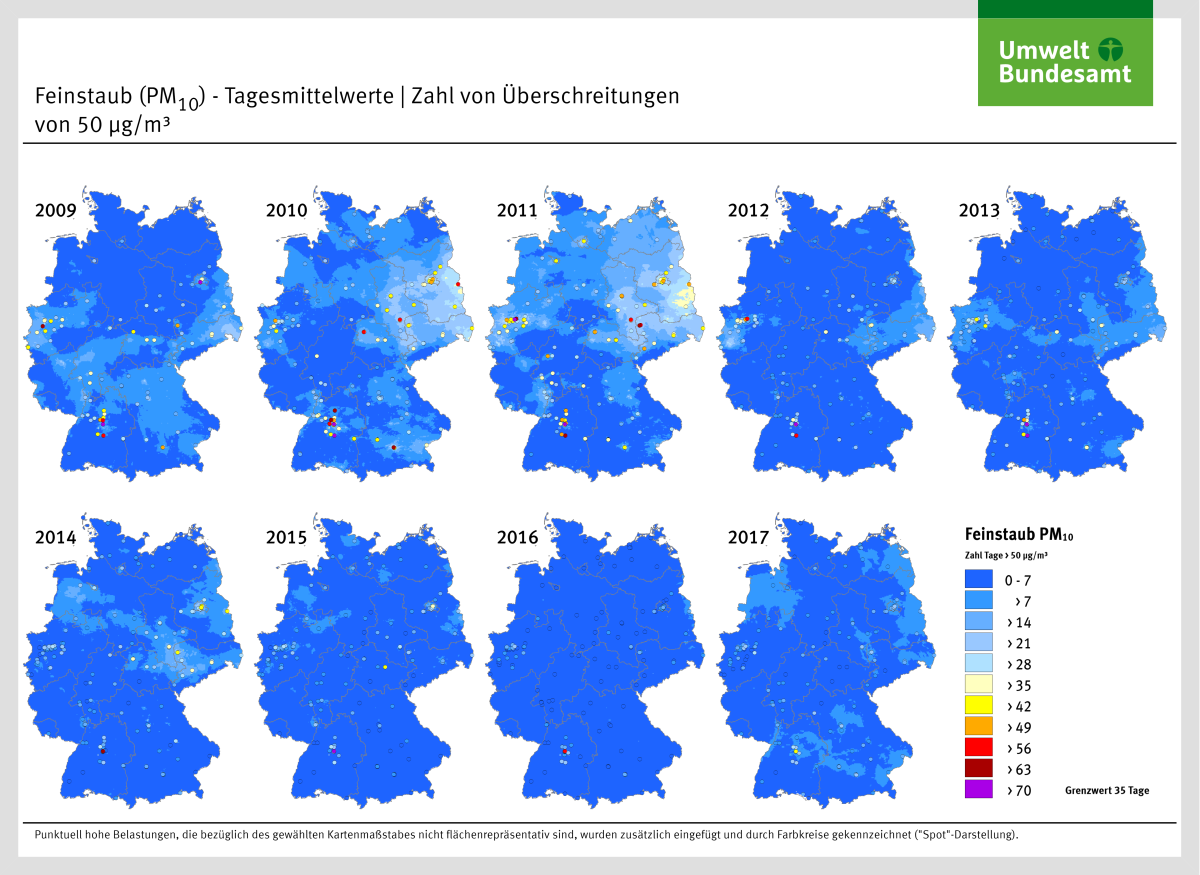 Die Abbildung stellt anhand von mehreren Deutschlandkarten die Zahl der Überschreitungen des PM10-Tagesmittelwerts von 50 µg/m³ von 2009 bis 2017 dar. Die Klassen, die die Zahl der Überschreitungstage angeben, sind in verschiedenen Farben dargestellt.