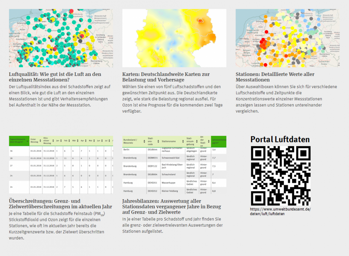 Portal Luftdaten