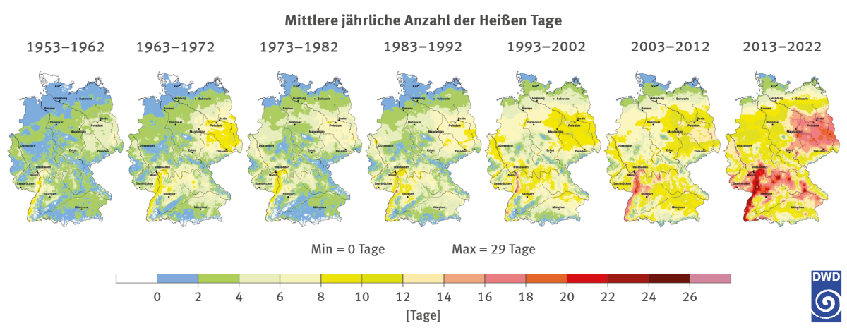 Sieben Karten zeigen die Entwicklung heißer Tage (30°C+) in Deutschland von 1953-2022. Von blau (wenig) zu rot (viele) wird deutlich: Seit den 1990er Jahren nehmen heiße Tage zu, besonders im Oberrheingraben, Osten und Bayerischen Wald. Im Norden bleiben nur noch wenige kühlere Regionen.