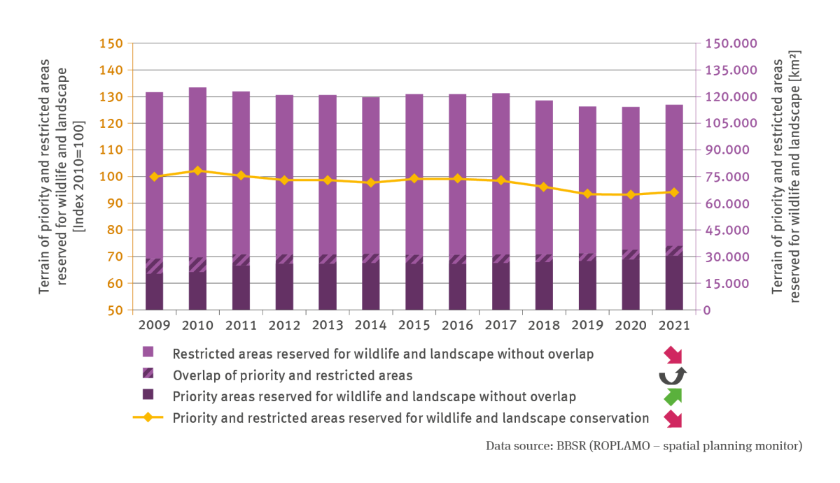 The illustration BS-R-1 ’Information on how to act in a disaster situation’ contains stacked columns showing the percentual proportion of respondents who keep themselves informed on how to behave in a disaster situation. There are data for the years 2012, 2014, 2016 and 2021.