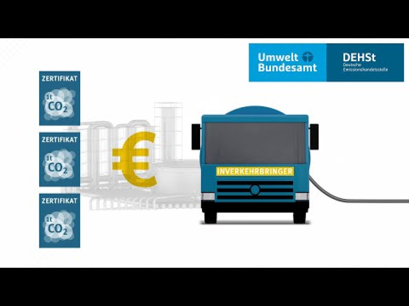 UBA-Erklärfilm: Wie funktioniert der nationale Emissionshandel für Brennstoffe in Deutschland?