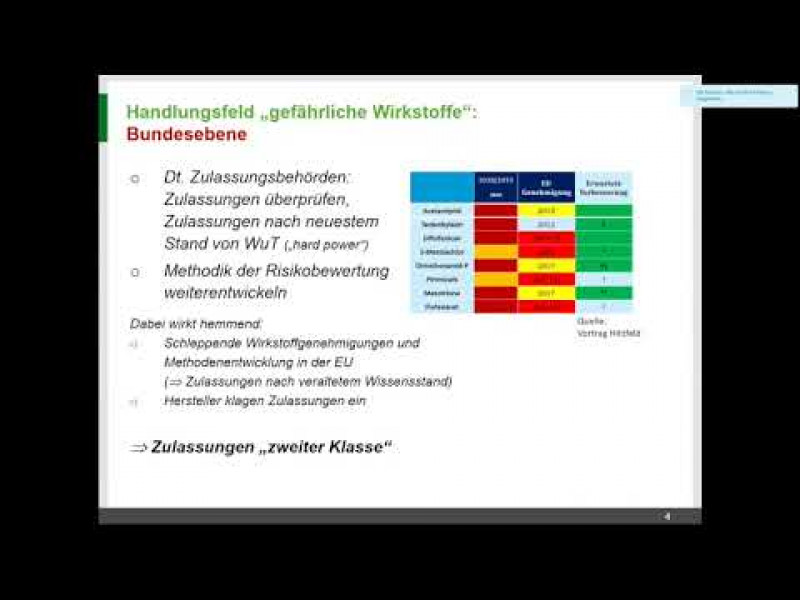 Dr. Jörn Wogram, FG IV 1.3 Pflanzenschutzmittel, UBA