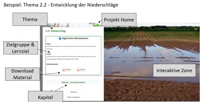 Screenshot eines E-Learning Moduls des Projekts mit Beschriftung der einzelnen Elemente