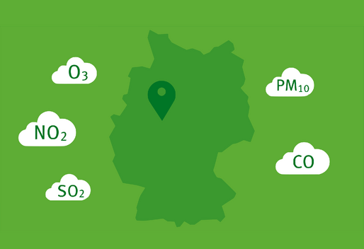 Ein Klick aufs Bild führt Sie zur verlinkten Seite der aktuellen Luftdaten.