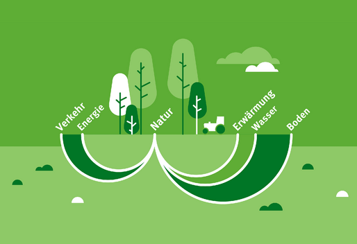 Einstiegskachel Zusammenhänge erkunden