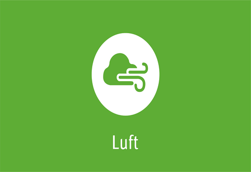 Einstiegskachel Umweltzustand und Trends, Luft