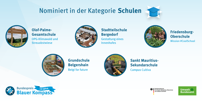 Darstellung der Nominierten in der Kategorie "Schulen"