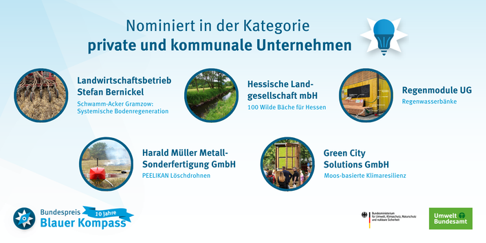 Darstellung der Nominierten in der Kategorie "private und kommunale Unternehmen""