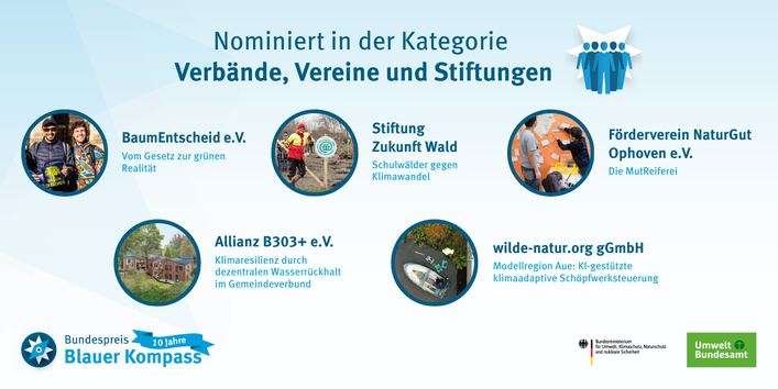 Darstellung der Nominierten in der Kategorie "Verbände, Vereine und Stiftungen""