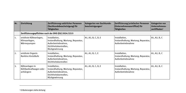 Das Bild zeigt den Kopf der Tabelle, die als pdf  beigefügt ist.