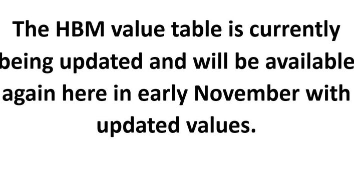 The values are currently being updated