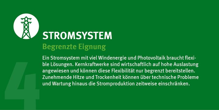 Grüne Kachel mit Strommast-Symbol: Stromsystem, begrenzte Eignung.