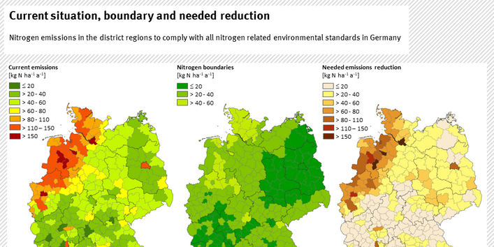 Current situation, boundary and needed reduction