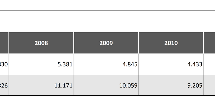 Tabelle 3: Verwertungseffekte für Verpackungsglas 2007 – 2014