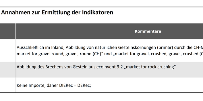 Recycling-Gesteinskörnungen Tabelle 4: Datenquellen