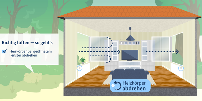 Infografik zum richtigen Lüften: Heizkörper bei geöffnetem Fenster abdrehen.