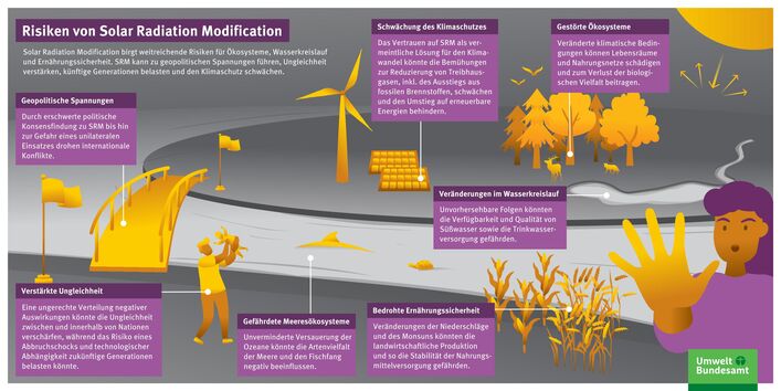 Injektion von Aerosolen beinflusst Ernte, Wasser, Lebewesen und Konflikte