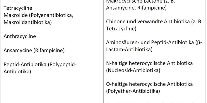 Tabelle mit Einteilung der Antibiotika