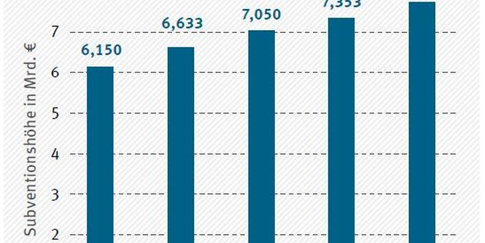 Energiesteuervergünstigungen für Dieselkraftstoff (2006-2014)