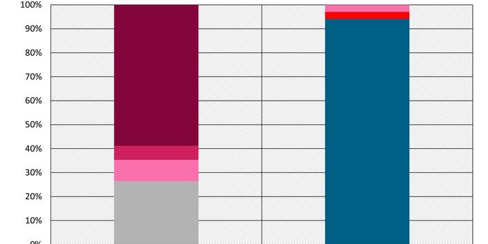 Auswertung der JD-UQN und der Biota-UQN für Benzo[a]pyren 