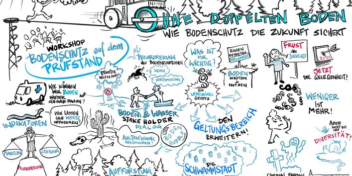 Tagungsdokumentation durch Graphik Recording 