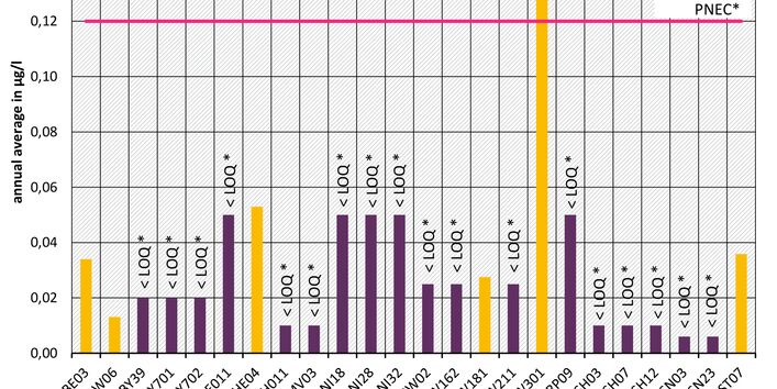 Clarithromycin - Monitoring programme 2016 at monitoring sites of EU-Watch-List