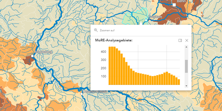 Die Darstellung der Ergebnisse in der App. 