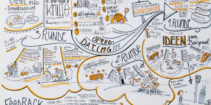 Graphical Recoring des 1. Workshops in Dessau