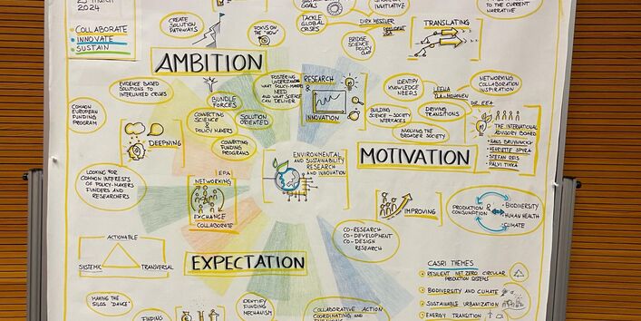 Ein Board mit angepinnten Ideen.