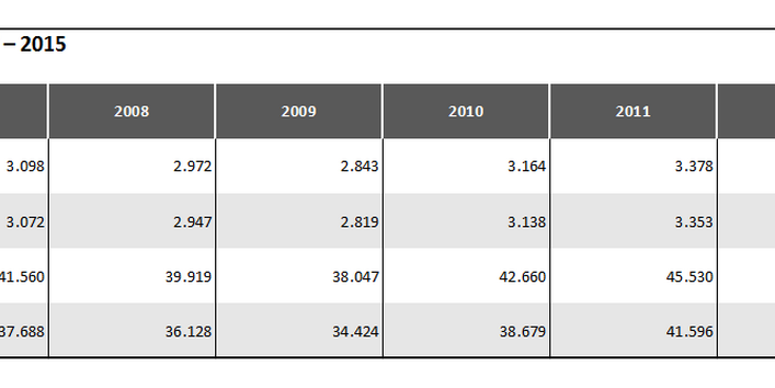 Tabelle 3b: Energetische Verwertungseffekte von Altpapier 2007-2015