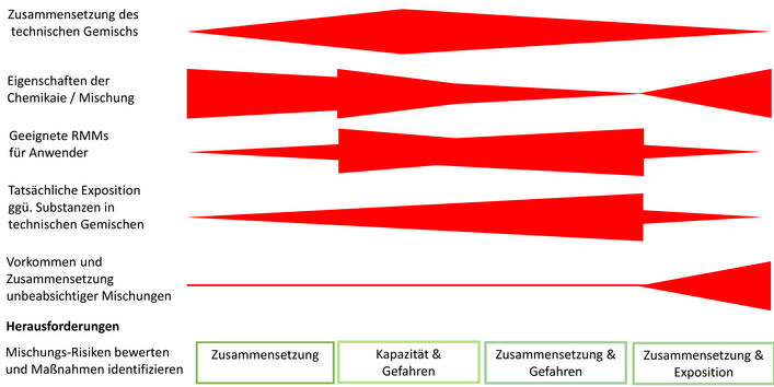 eine Grafik zur Informationsverfügbarkeit