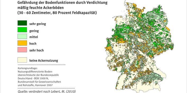 Graph about the Soil compaction of moderately moist soils and its threat to the soil function