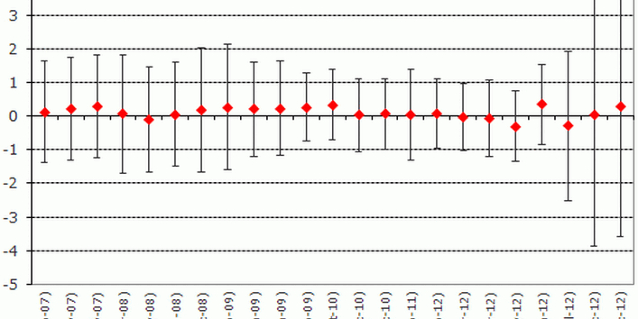 Ringversuch BIPM.QM-K1