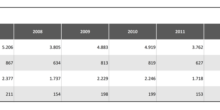 Tabelle 3: Verwertungseffekte für Blei 2007 – 2015
