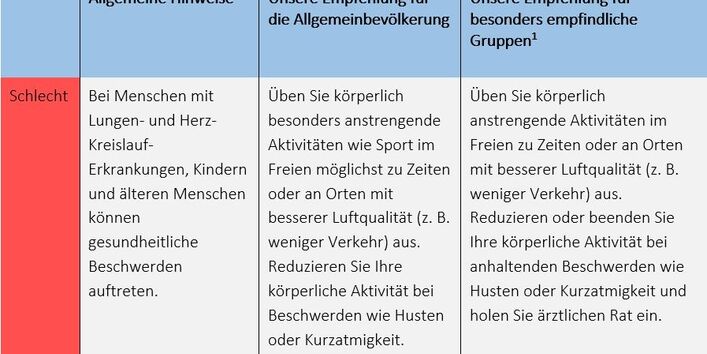Verhaltenstipps für die Indexklasse schlecht