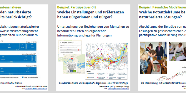 Poster zur Thematik Schwammstadt