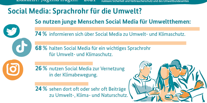 Zukunft? Jugend fragen! – 2021-Infografik 5