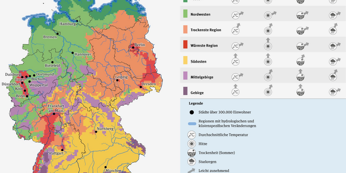 Die Karte zeigt 7 Klimaraumtypen: Küste, Nordwesten, Trockenste Region, Wärmste Region, Südosten, Mittelgebirge und Gebirge. In allen Raumtypen nimmt Temperatur, Hitze, Trockenheit und Starkregen zu, jedoch unterschiedlich stark.
