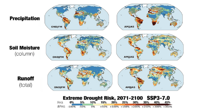 Grafik zeigt die zeitliche Abfolge einer Dürre