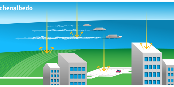 Häuser mit weißen Dächern, weiße Straßen, Helle Ackerpflanzen, Schaum auf Meer. 