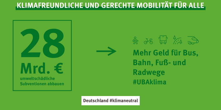 Eine Grafik mit der Handlungsempfehlung für eine klimafreundliche und gerechte Mobilität für alle