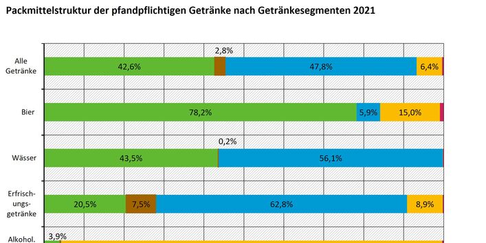 Eine Grafik