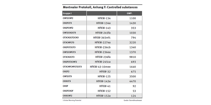 Montrealer Protokoll