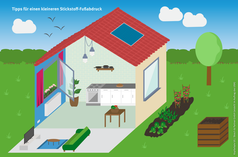 Grafikdarstellung Einfamilienhaus im Querschnitt mit Solaranlage