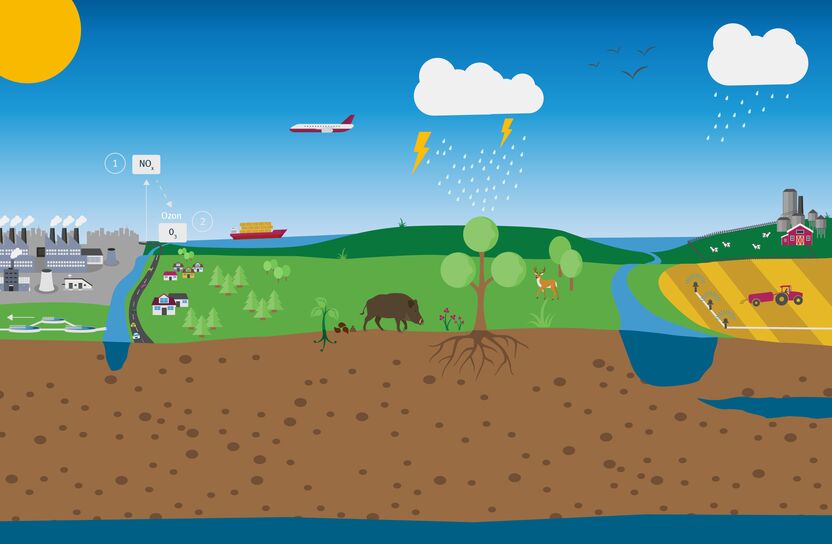 Grafikdarstellung eines Stickstoffkreislaufs in einer Natur- und Industrielandschaft