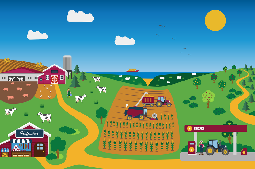 Die Grafik zeigt eine Landschaft mit einem landwirtschaftlichen Betrieb im Hintergrund, einem Hofladen, einem Maisfeld und Fahrzeugen, einer Tankstelle und einer Kulturlandschaft mit Obstbäumen. Im Hintergrund ist die Küste zu sehen.