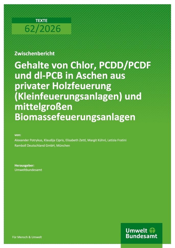 Cover zu Gehalte von Chlor, PCDD/PCDF und dl-PCB in Aschen aus privater Holzfeuerung 